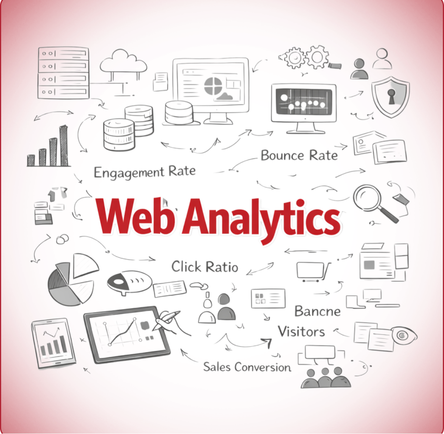 web analytics